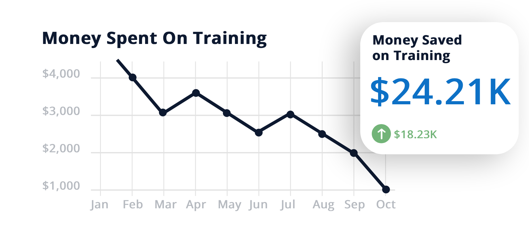 Advanced Commercial Cleaning Course Training Costs Covers Every Essential Area and Compliance Standard